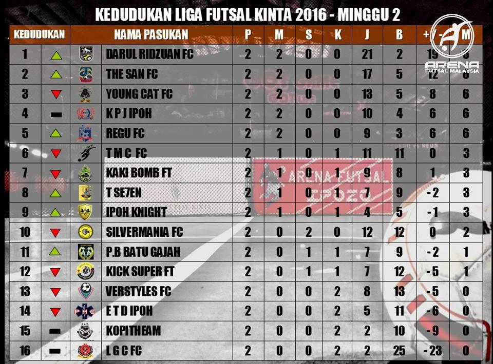 Liga futsal kinta 1